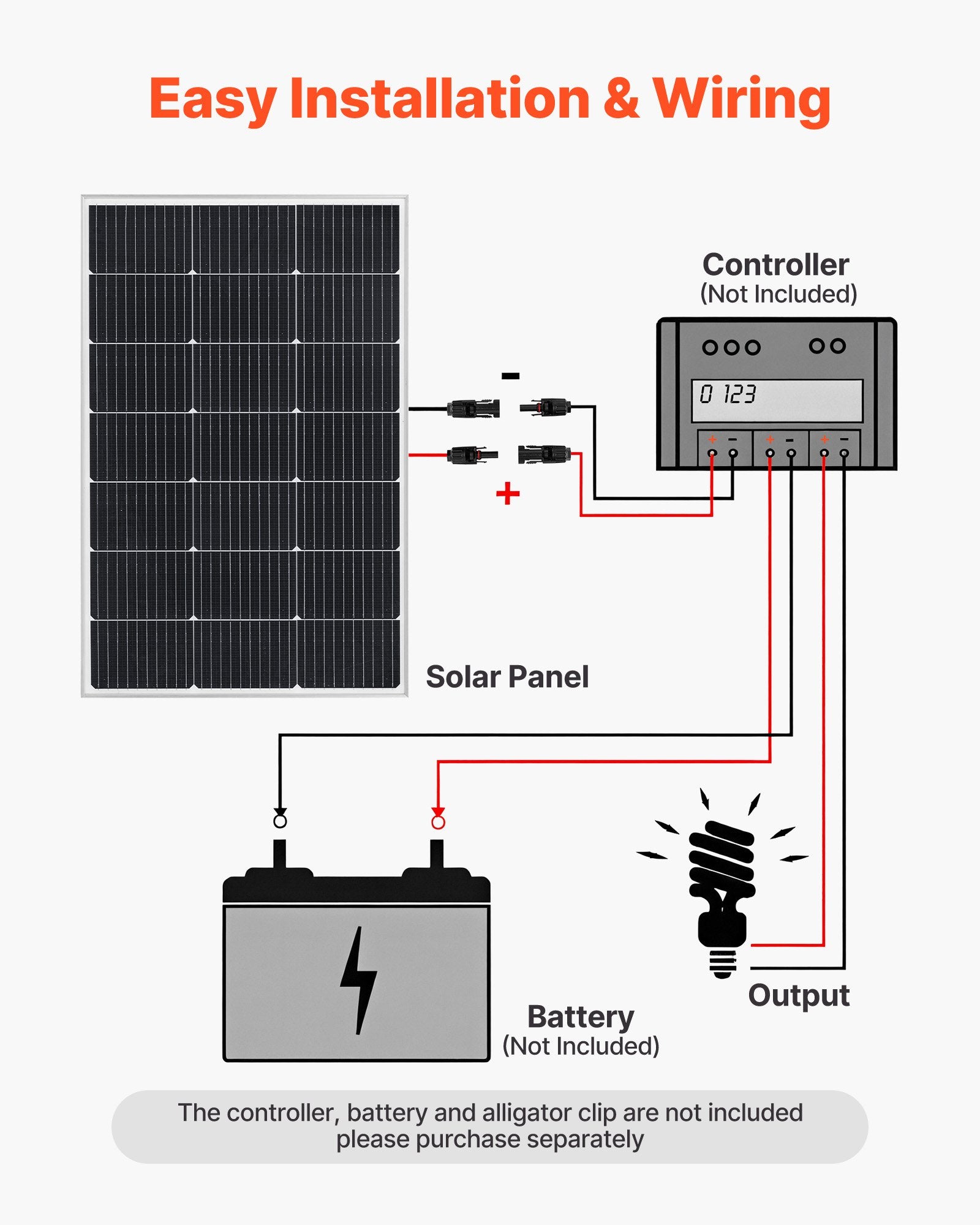 4PCS 100W Monocrystalline Solar Panels, 23% High-Efficiency Mono PV Module With Stable MC4 Output & Aluminum Frame, IP65 Waterproof Solar Panel For Car Boat RV Flat Rooftop Off-Grid Applications