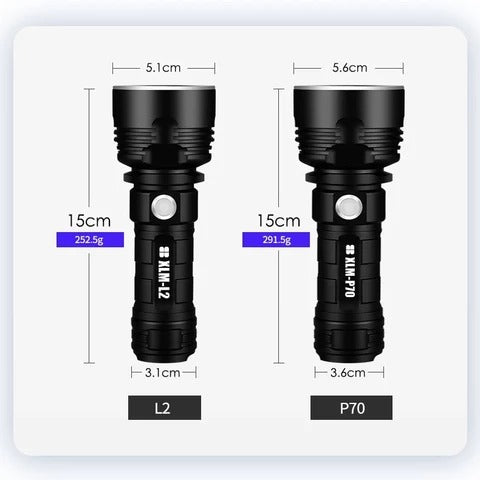 Strong Flashlight Focusing Led  Light