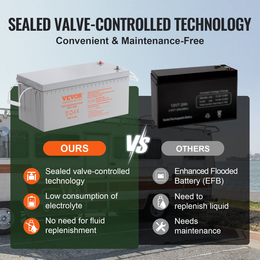 VEVOR Deep Cycle Battery, 12V 200 AH, AGM Marine Rechargeable Battery, High Self-Discharge Rate 1400A Current, For RV Solar Marine Off-Grid Applications UPS Backup Power System, Tested To UL Standards