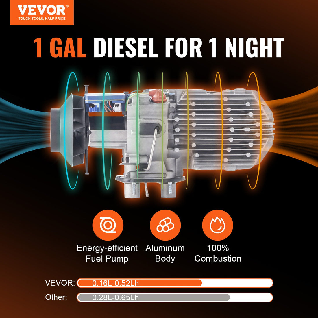 DieselAir Heater All-in-one 12V 5KW Bluetooth App LCD For Car RV