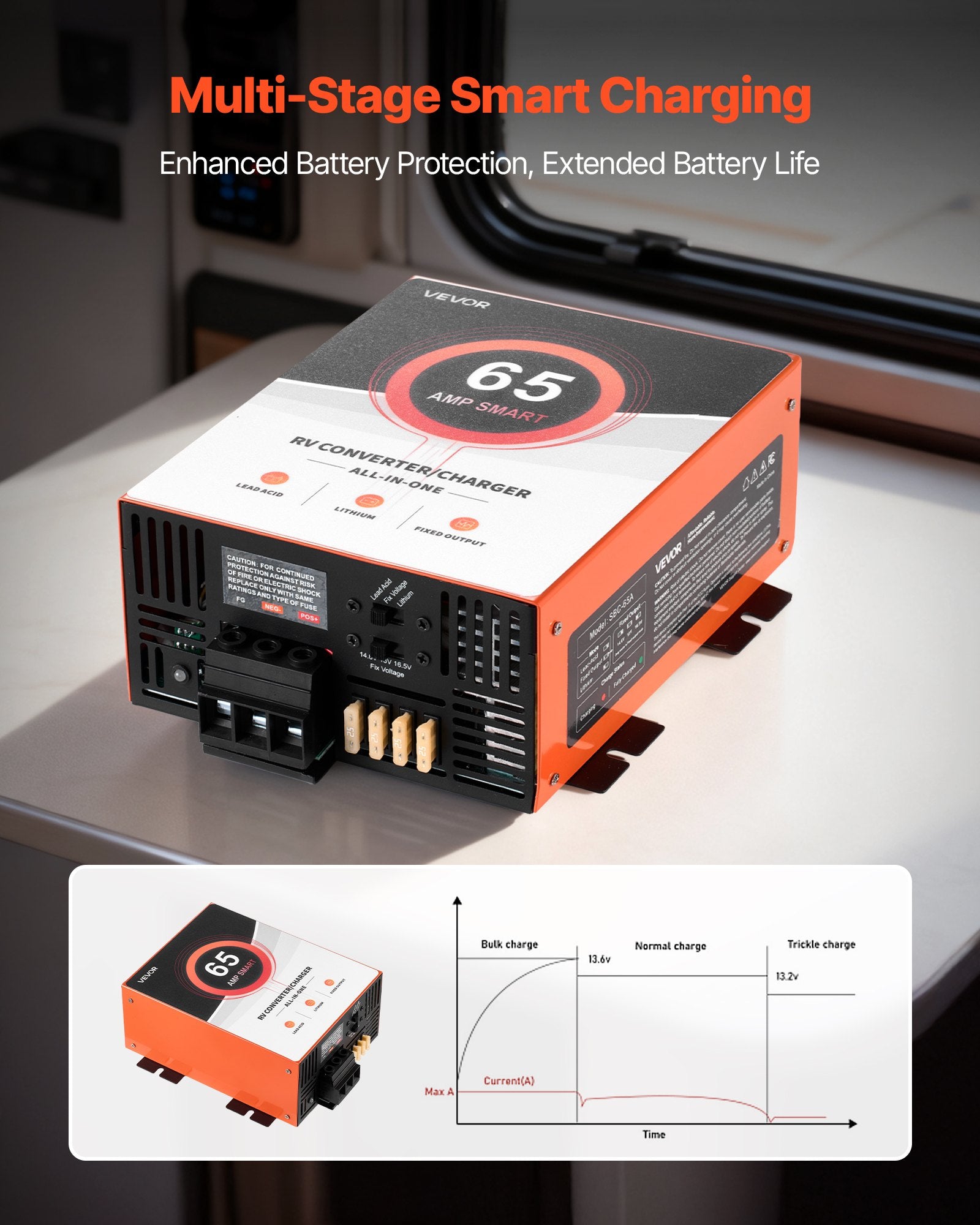 RV Power Converter, 65 Amp, 110V AC To 12V DC RV Converter Battery Charger, Multi Stage Smart Charging, 13V To 16.5V Operating Range, Compatible With Lithium & Lead Acid Battery, For Camper