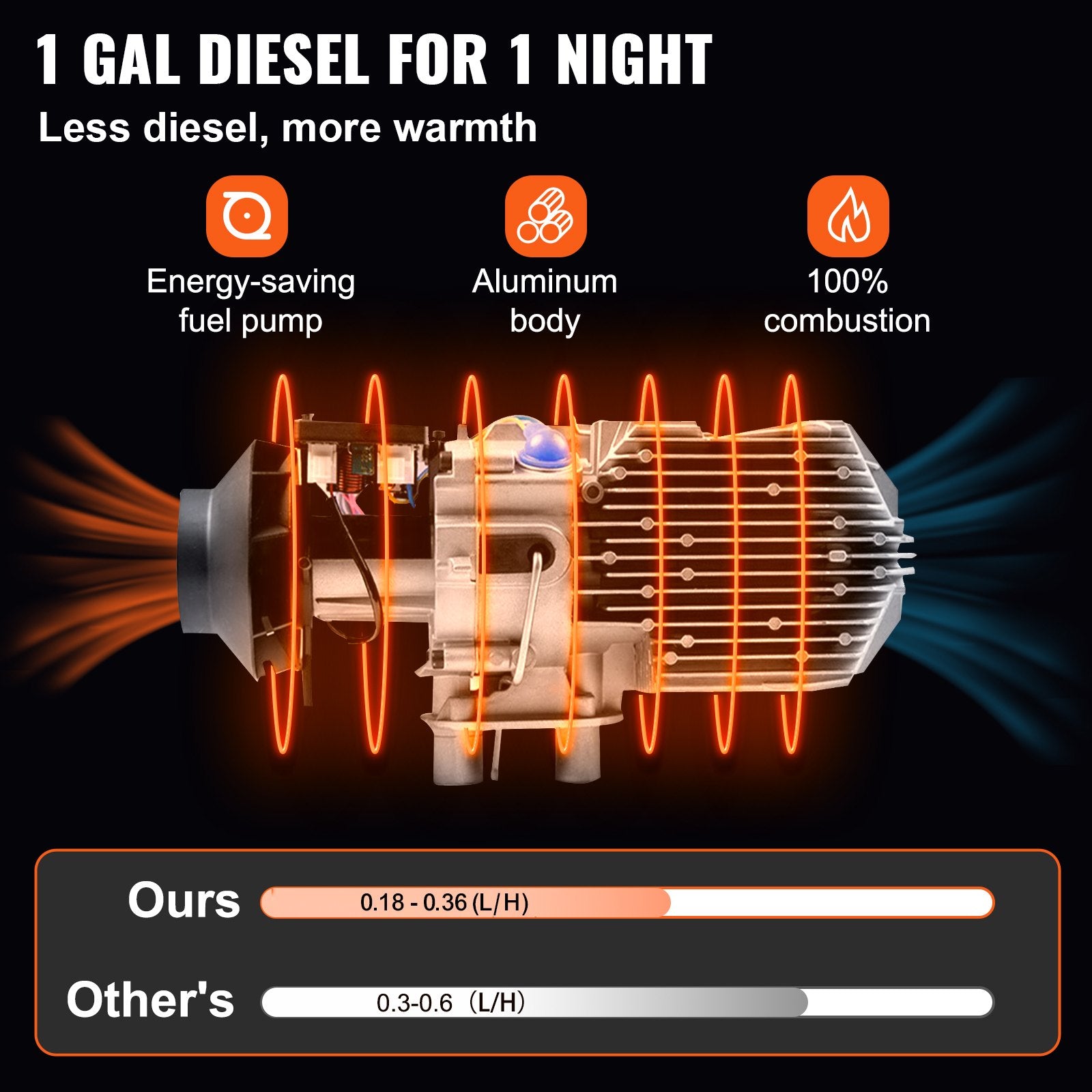 5KW Diesel Lufterhitzer, 12V Standhezung Diesel, Luft Dieselheizung, Air Diesel Heizung, Standheizung Für Auto RV Boote LKW Wohnmobil Bus