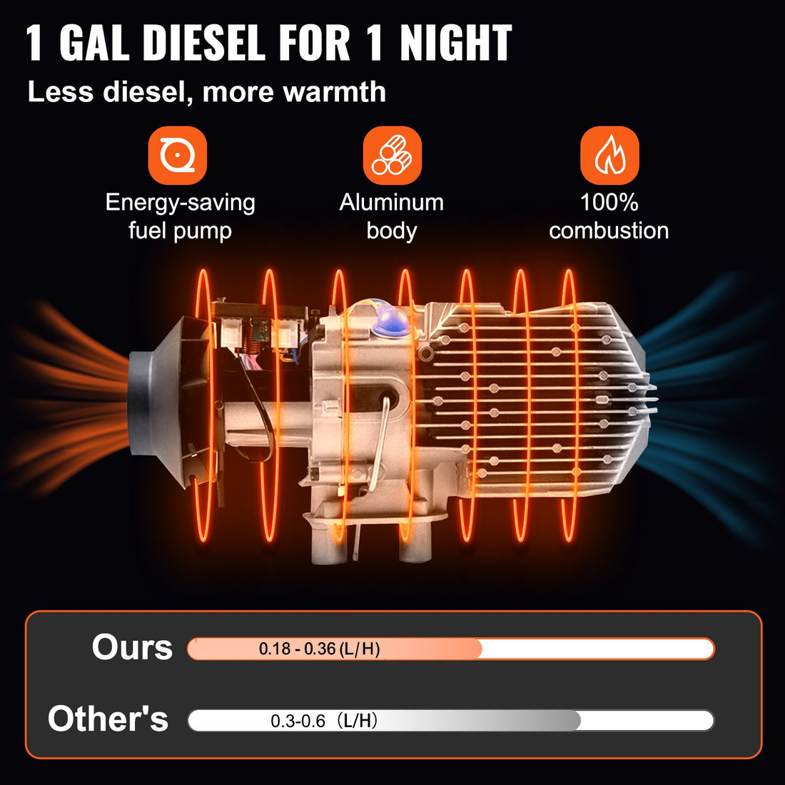 5KW Diesel Lufterhitzer, 12V Standhezung Diesel, Luft Dieselheizung, Air Diesel Heizung, Standheizung Für Auto RV Boote LKW Wohnmobil Bus