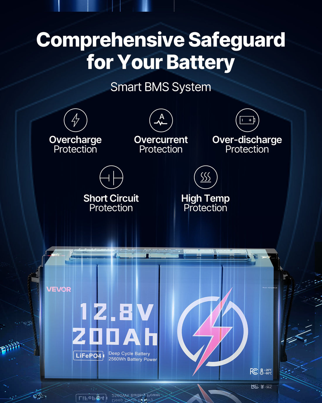 12V 200Ah Deep Cycle LiFePO4 Battery BMS Lithium Iron Phosphate Battery For RV